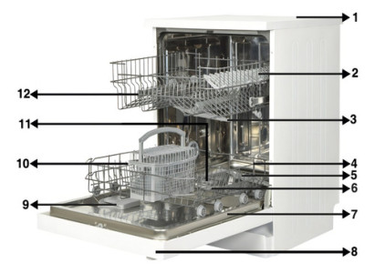 Punktal Lavavajillas 13 Servicios Y 9 Programas Pk-715lvb Blanco